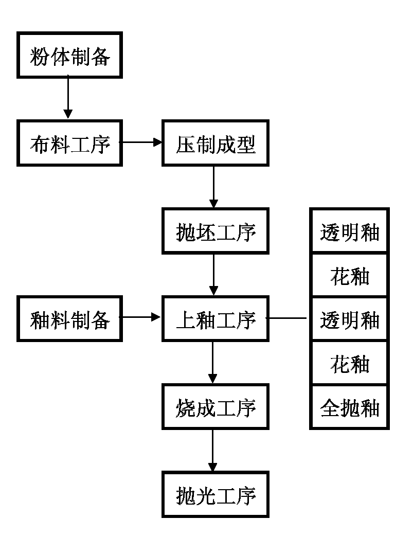 Stereoscopic magical-color ceramic product and preparation method thereof