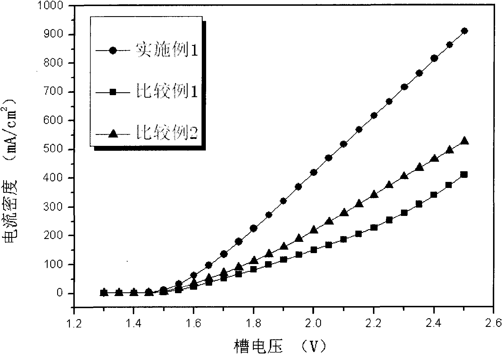 Cathode, membrane electrode comprising the same, and preparation method thereof