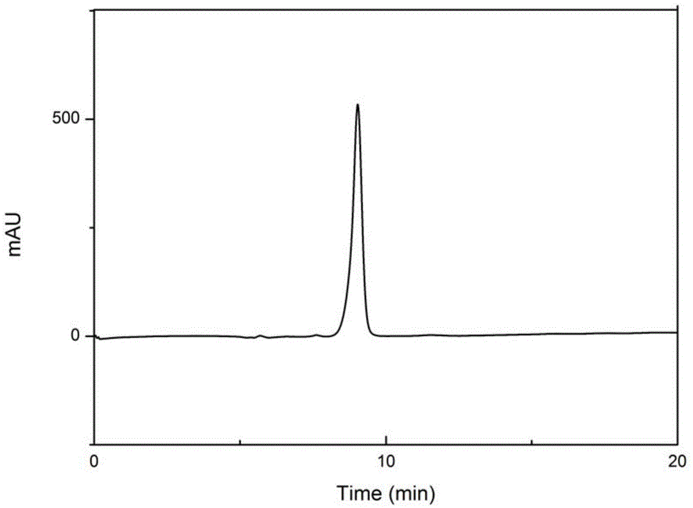 Preparation method of phorbol ester compound Euphorbia Factor L2