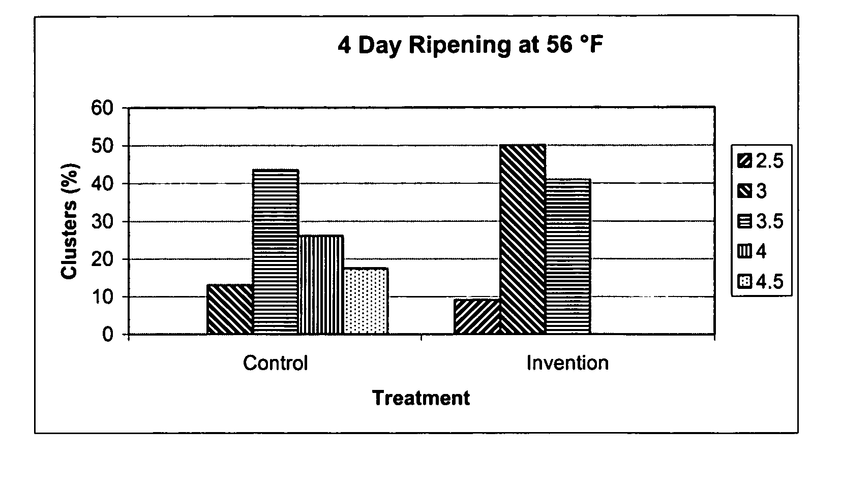 Packaging material and method for perishable food product