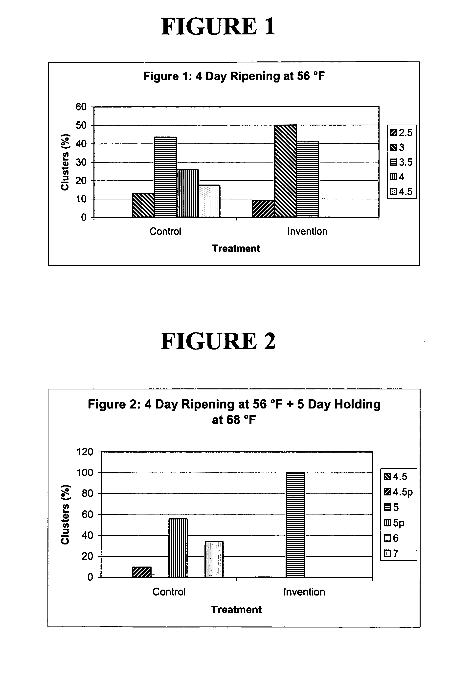 Packaging material and method for perishable food product