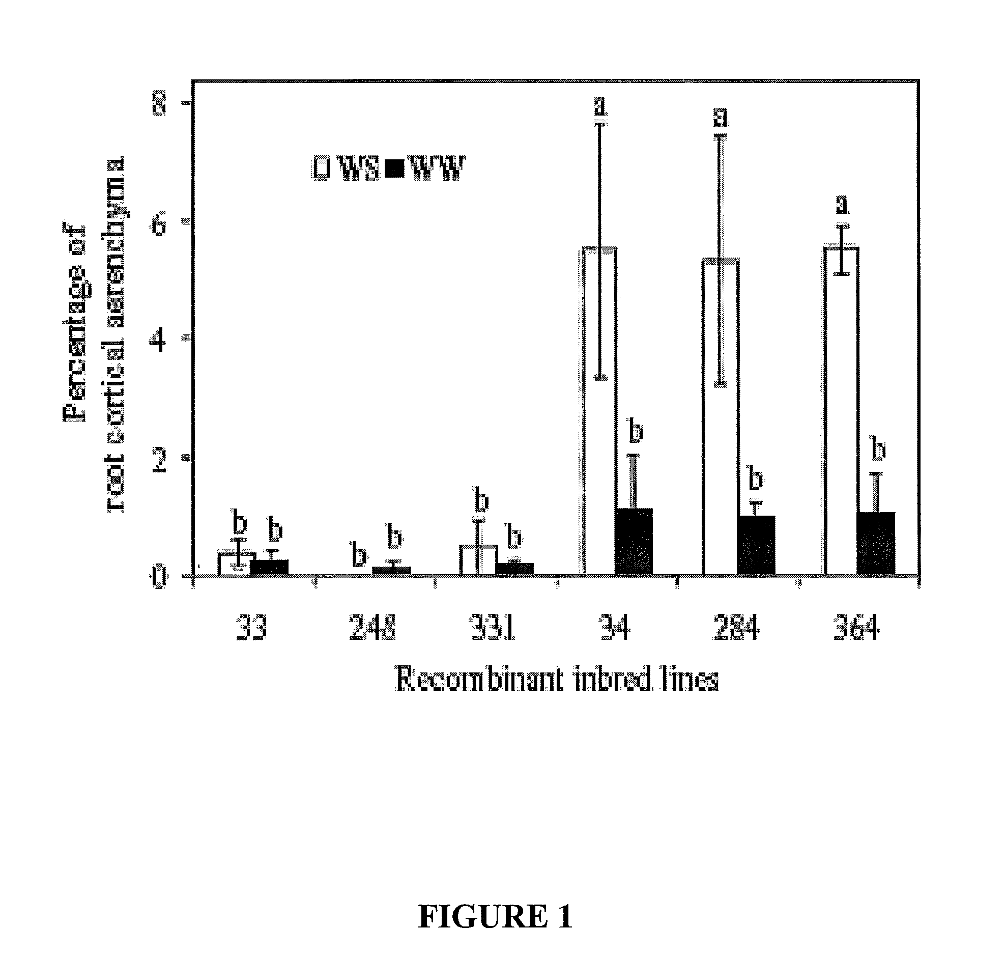 Method of increasing soil resource capture in a plant