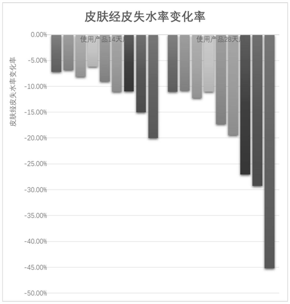 Ceramide composition with repairing function and cosmetic