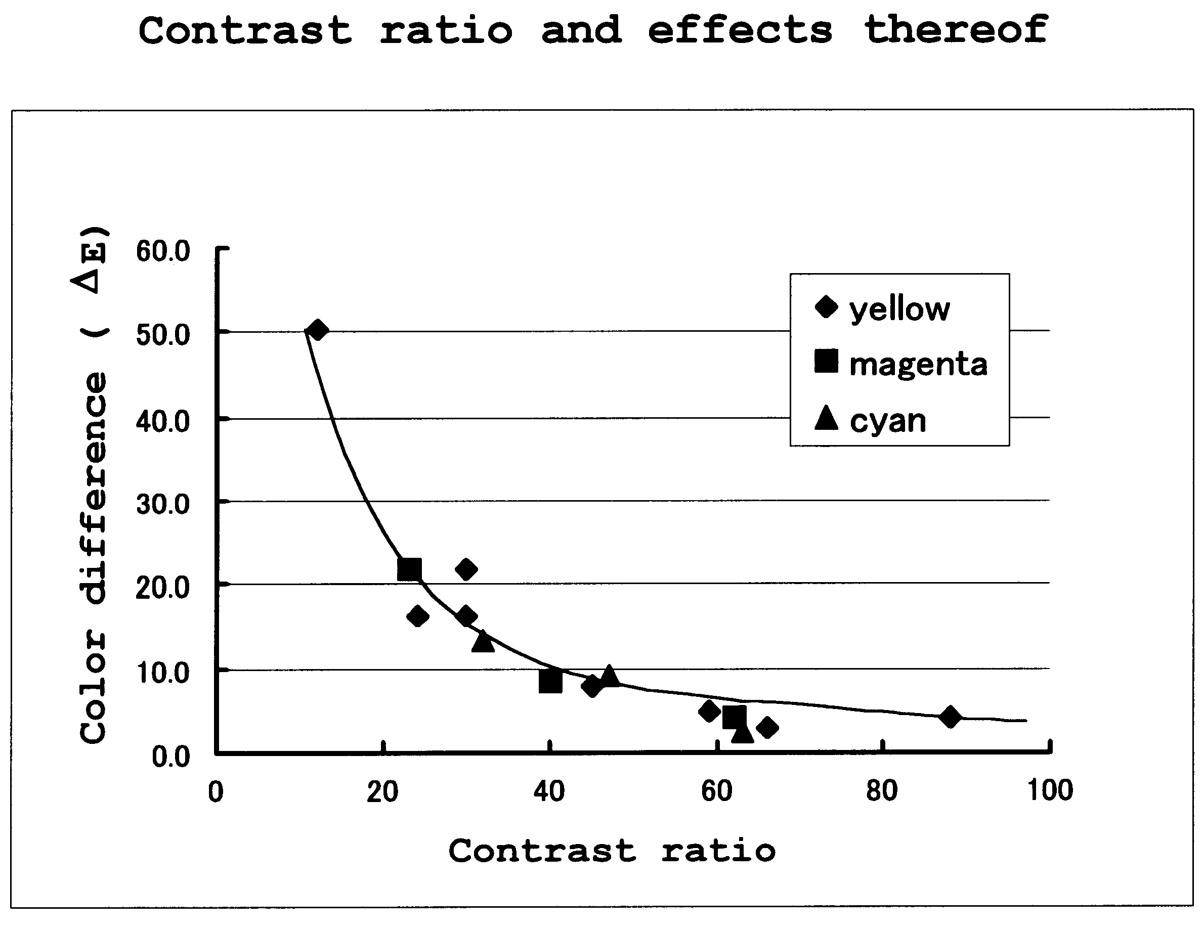 Color toner for electrophotography, and a combined set of color toners for electrophotography using the same, color developing agent for electrophotography using the same, method for forming color images using the same, and device for forming color images using the same