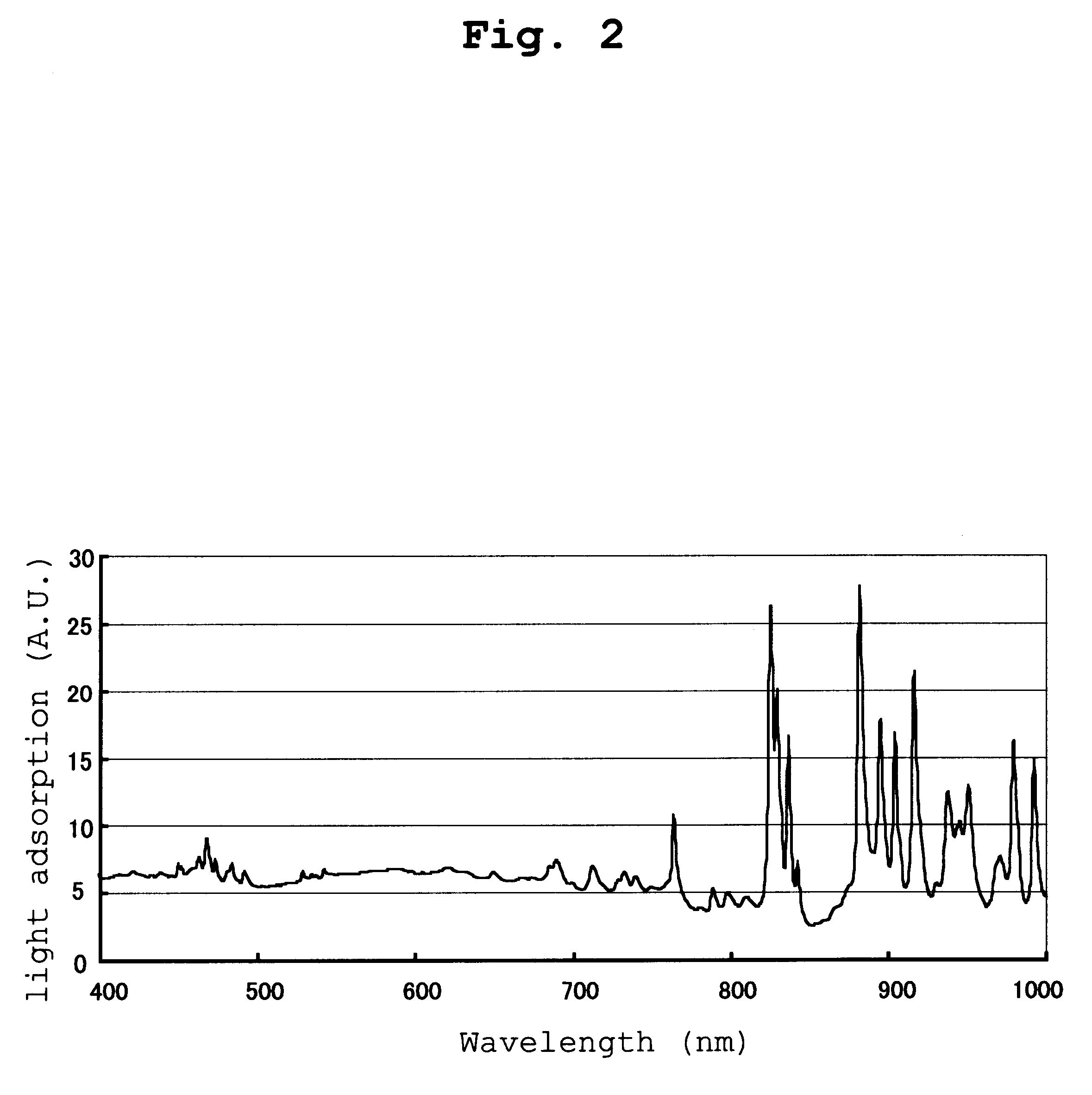 Color toner for electrophotography, and a combined set of color toners for electrophotography using the same, color developing agent for electrophotography using the same, method for forming color images using the same, and device for forming color images using the same