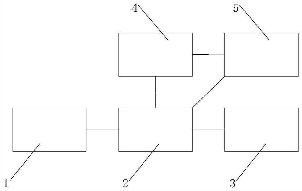 Animal slaughter house garbage treatment method and device thereof