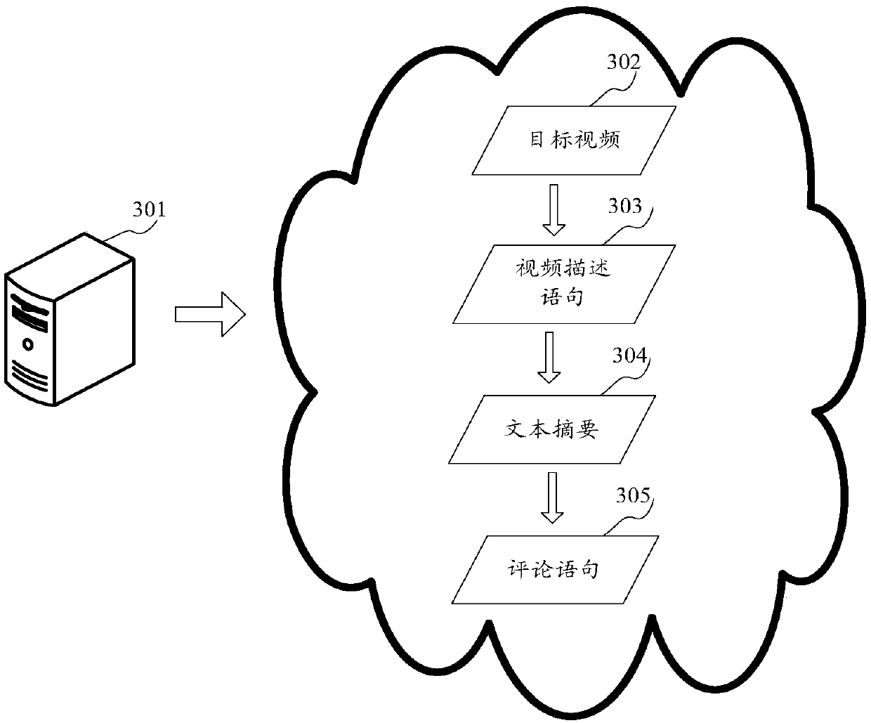 Video comment generating method and device