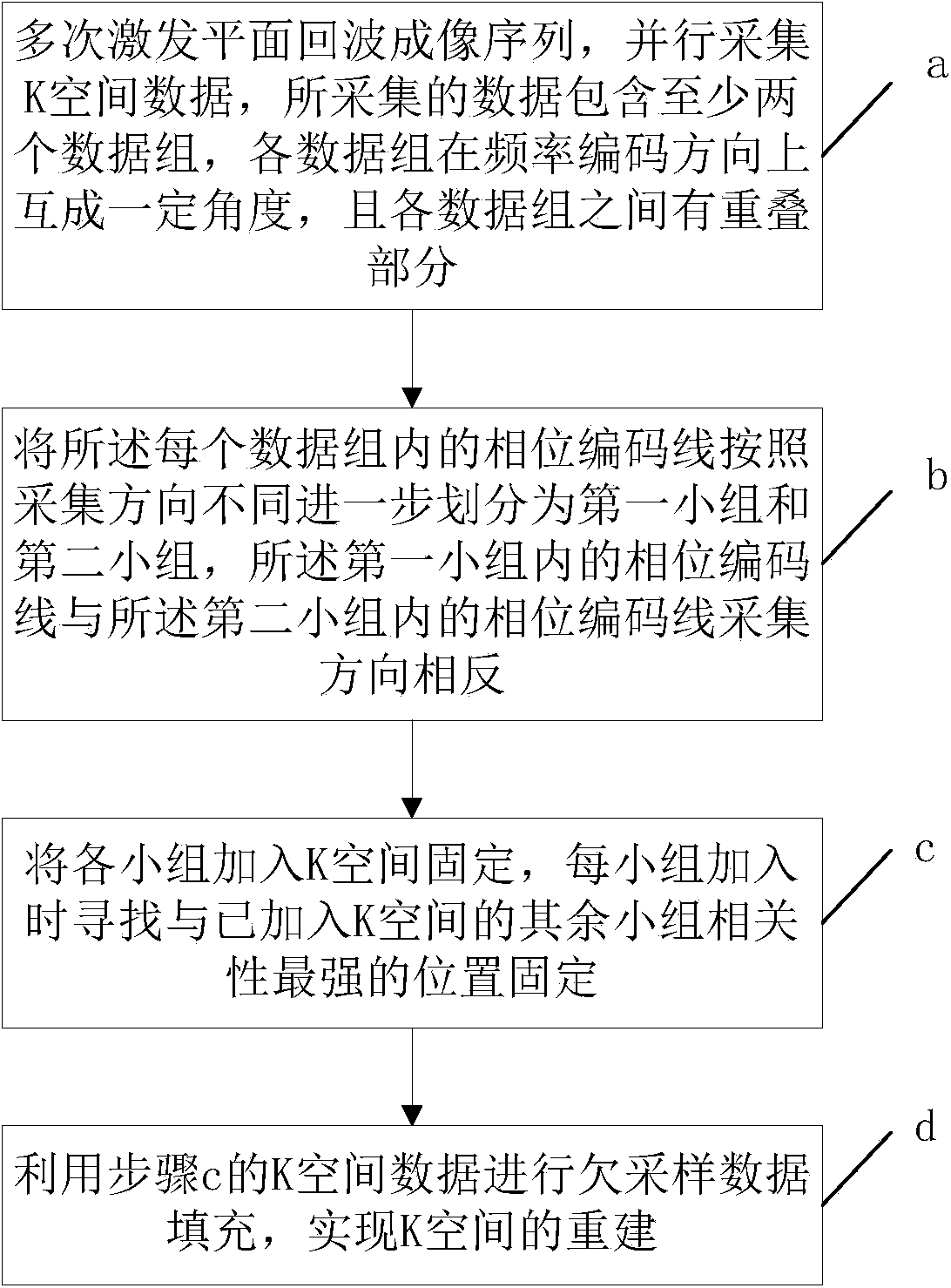 K space reconstruction method and device