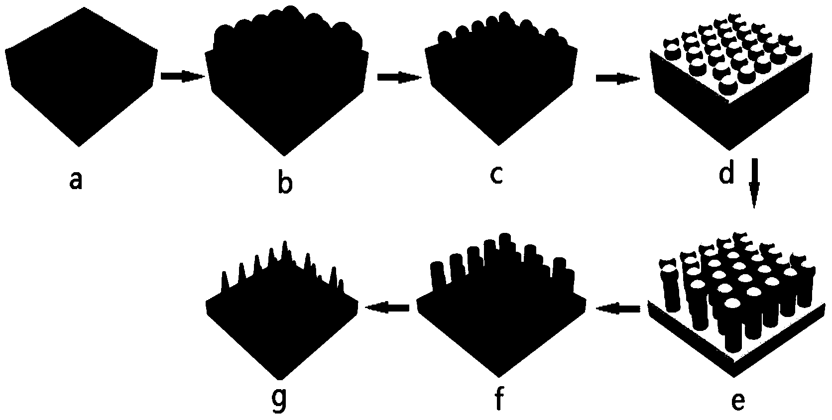 Array structure fabric surface and preparing method and application thereof