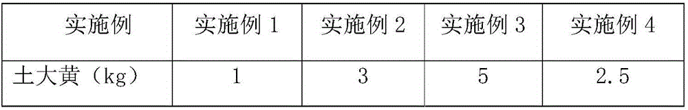 Medicine composition with effects of clearing heat, removing dampness and relieving itching, and preparation method thereof