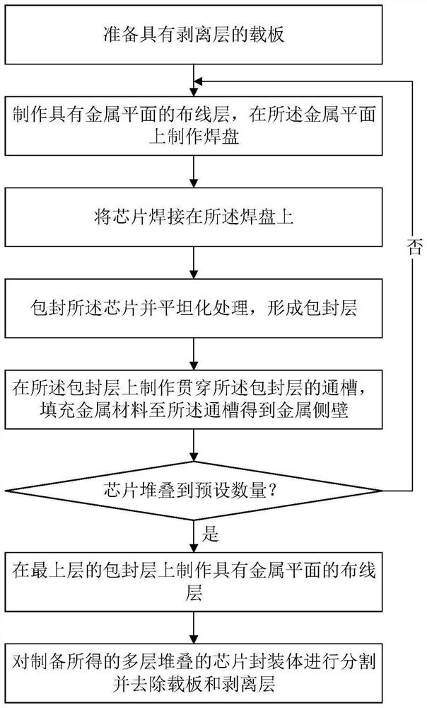 Multi-chip three-dimensional stacked structure with electromagnetic shielding function and preparation method thereof