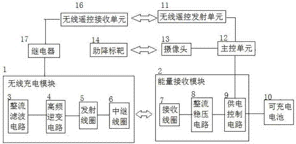 UAV charging device based on magnetic coupling wireless power transmission