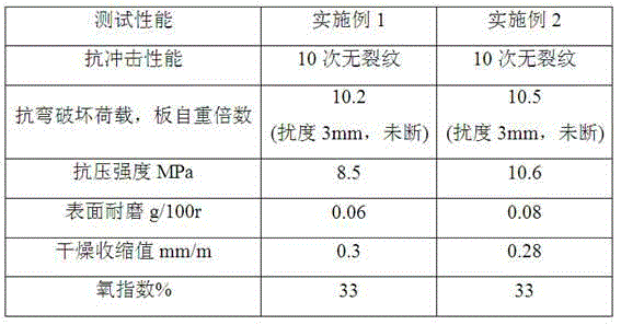 Wood-plastic floorboard and manufacturing method