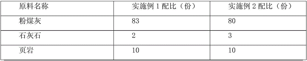 Preparation method of light-weight and high-intensity coal ash ceramsites