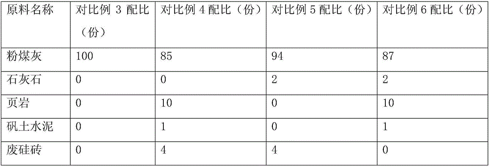 Preparation method of light-weight and high-intensity coal ash ceramsites