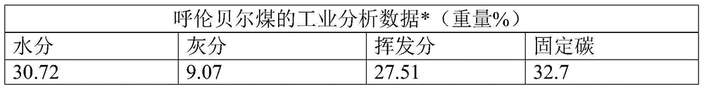 Method and device for preparing semi-coke