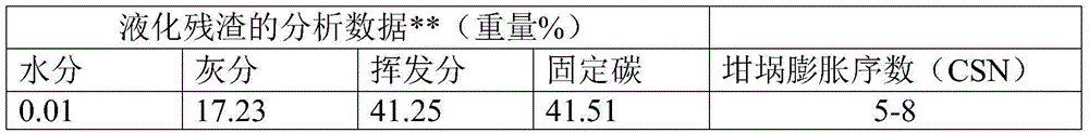 Method and device for preparing semi-coke