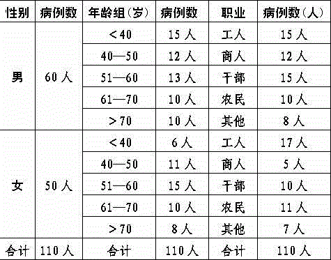 Traditional Chinese medicine composition for treatment of stomach-Yin deficiency type chronic gastritis