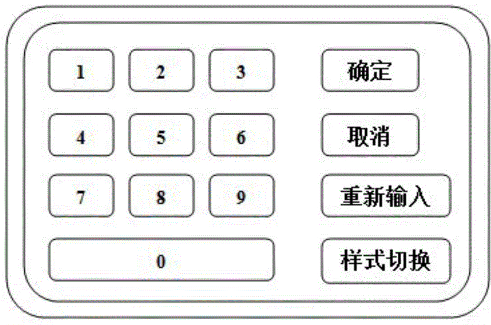 Gesture password input device and system and method for transaction based on system