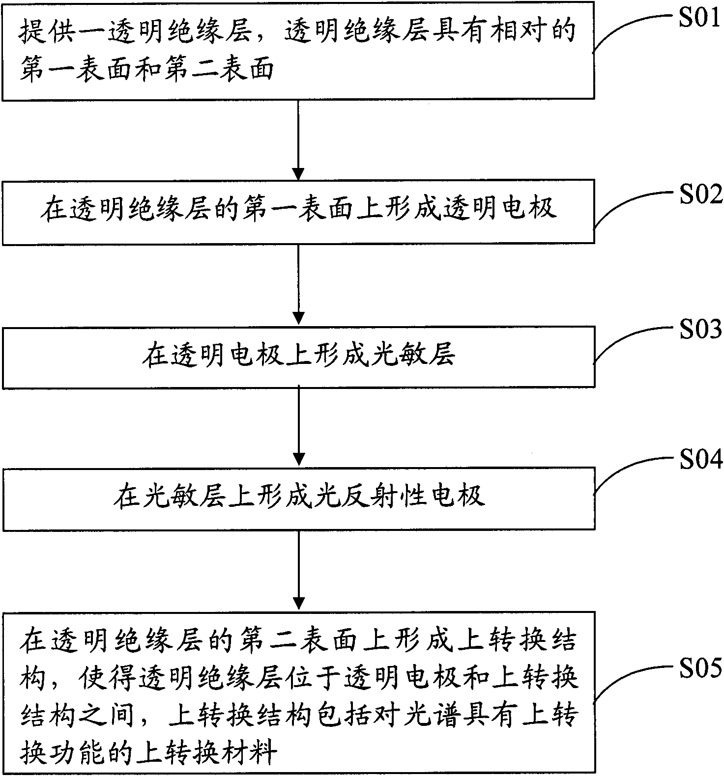 Organic solar battery and preparation method thereof