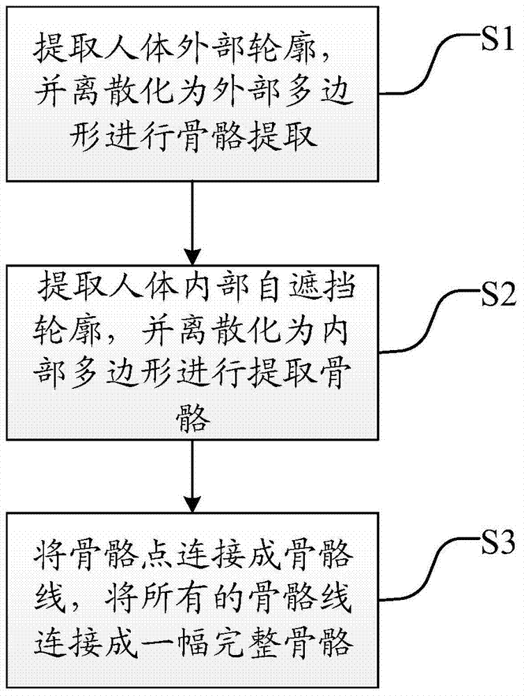 Method of Human Skeleton Extraction Based on Depth Image