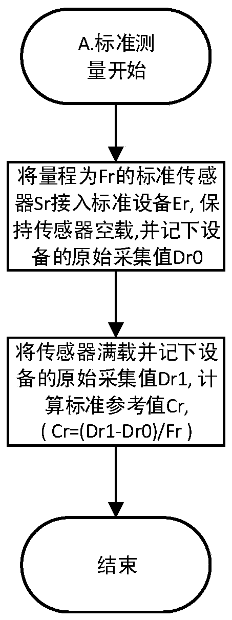 A Universal Correction Method for Sensor Systems