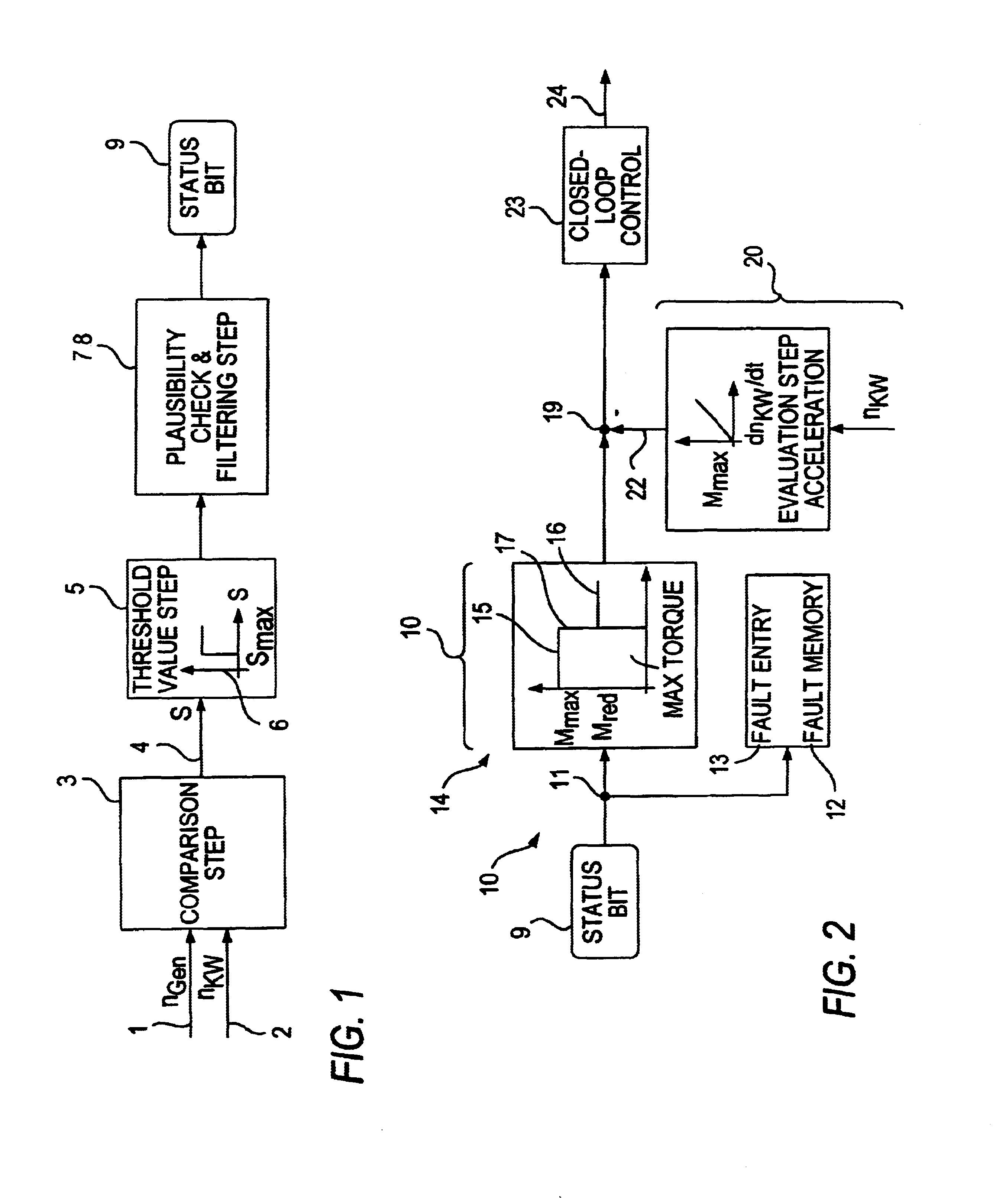 Method for detecting slip in generator and starter-generator systems