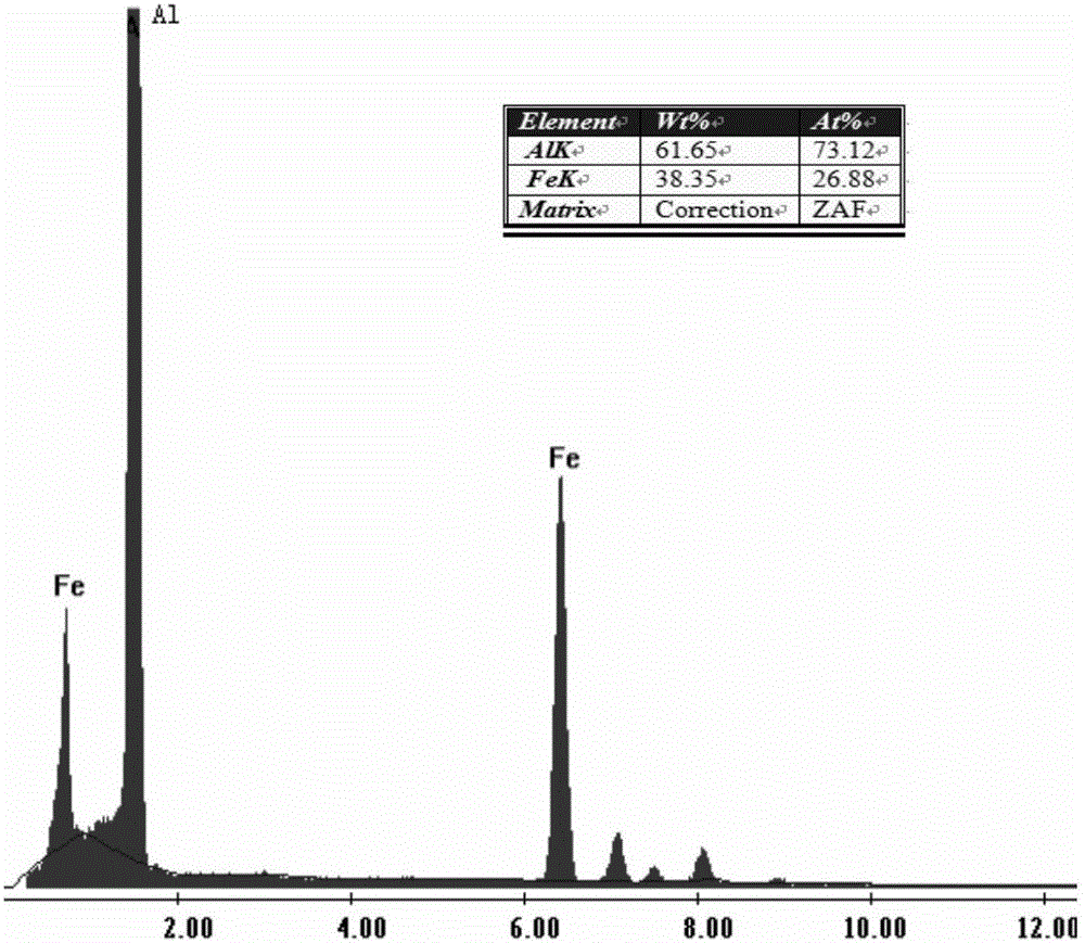 Light high-conductivity and heat-resistant aluminum conductor and preparation method thereof