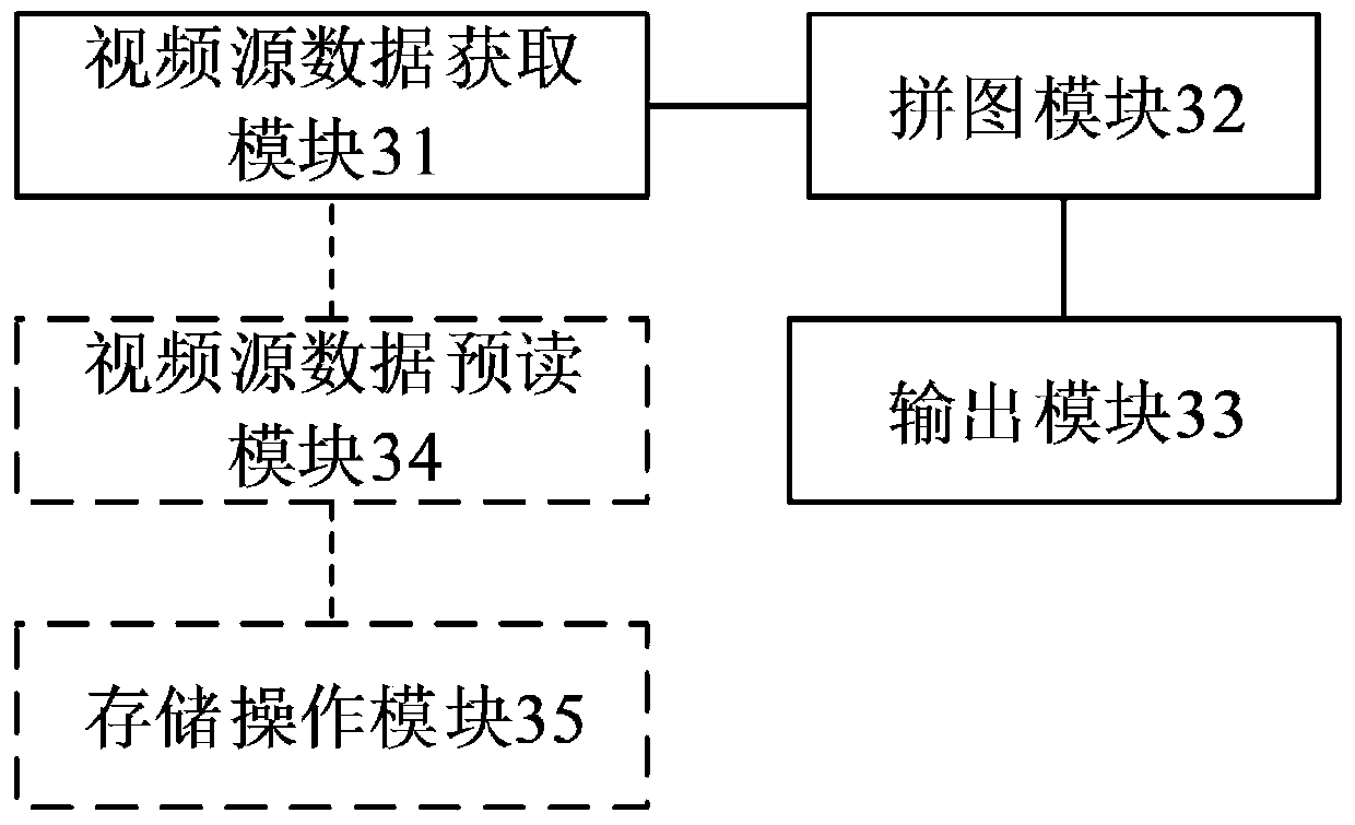 A multi-channel video display method and device