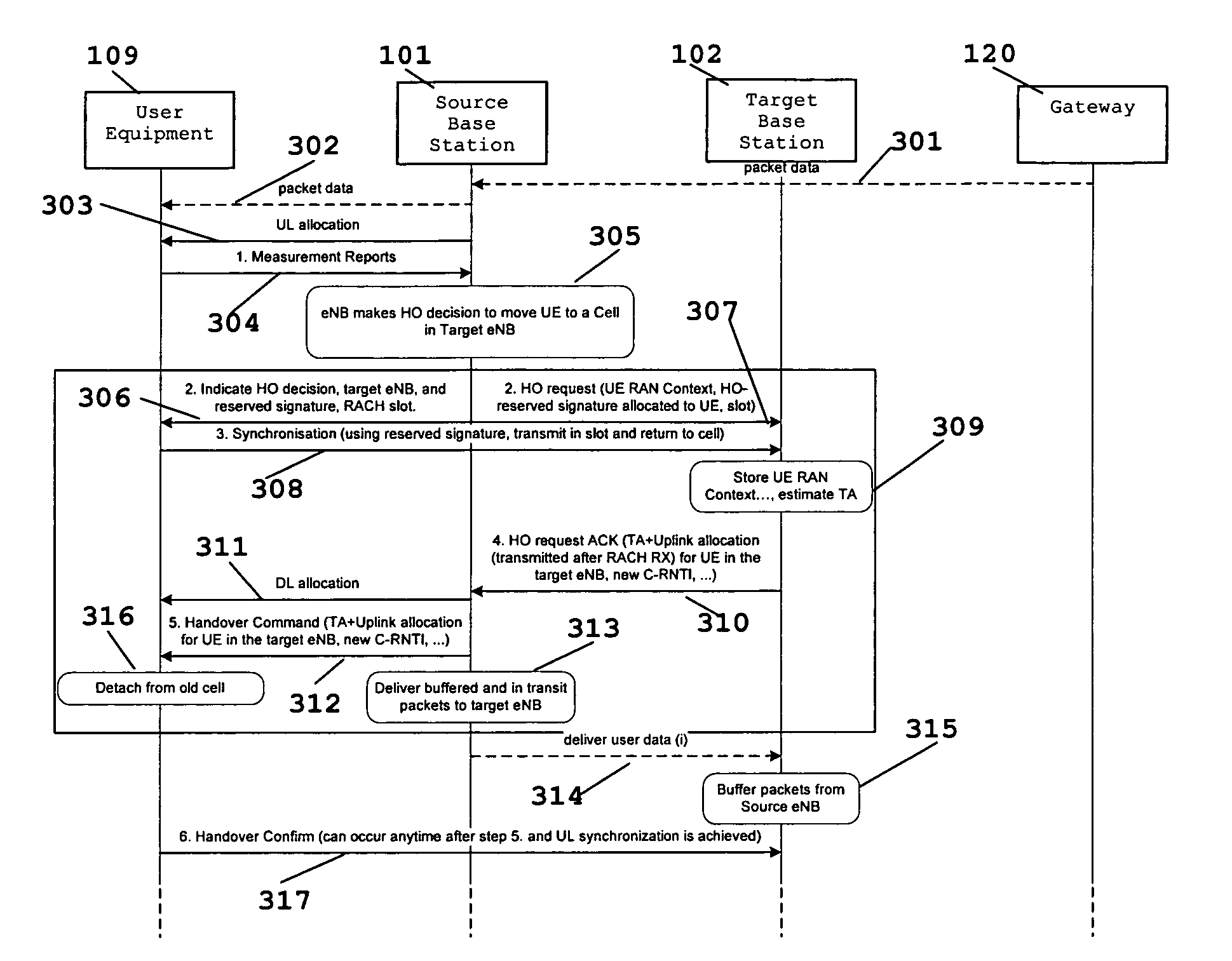 Pre-Synchronization Method for Hard Handovers in Wireless Networks