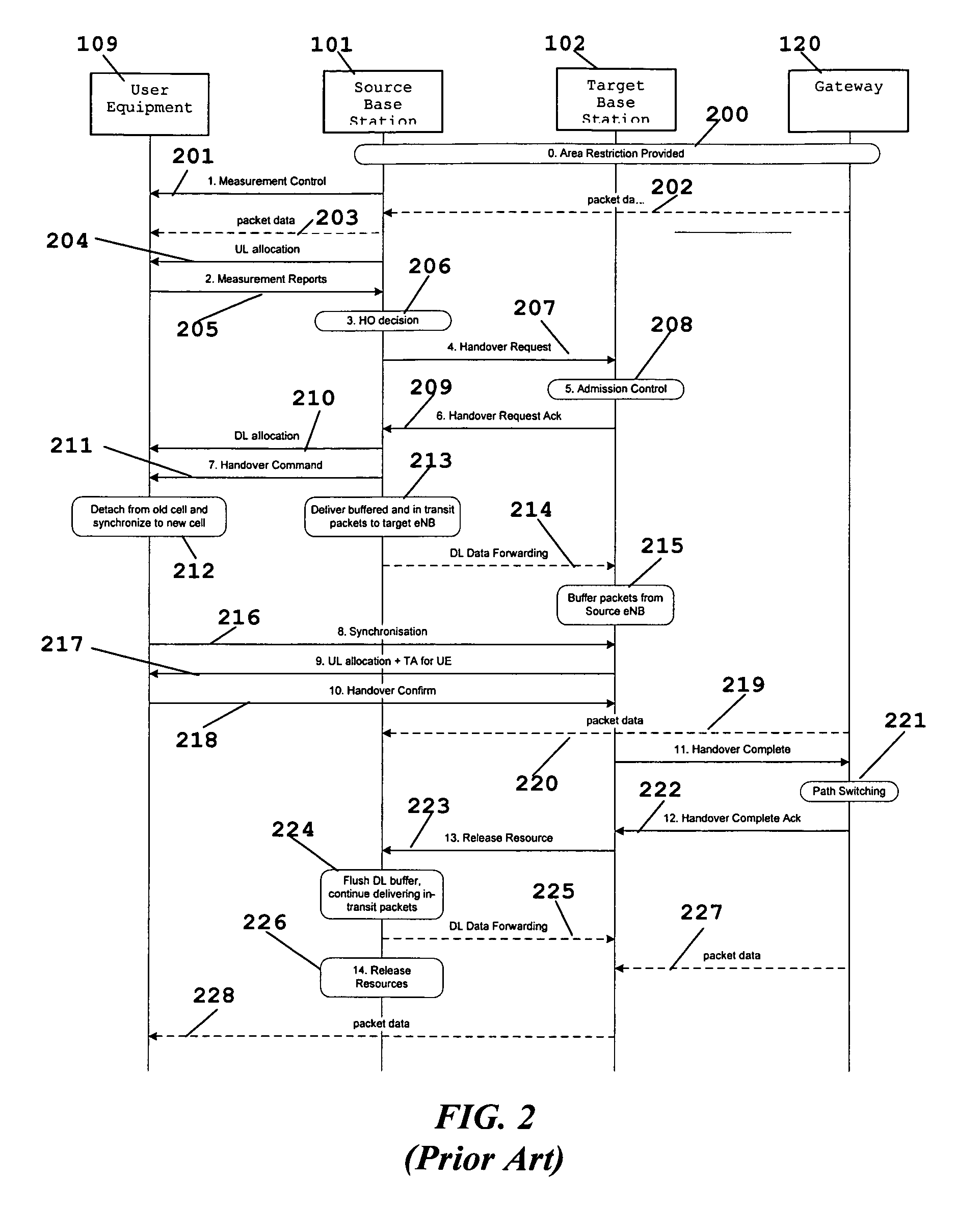 Pre-Synchronization Method for Hard Handovers in Wireless Networks