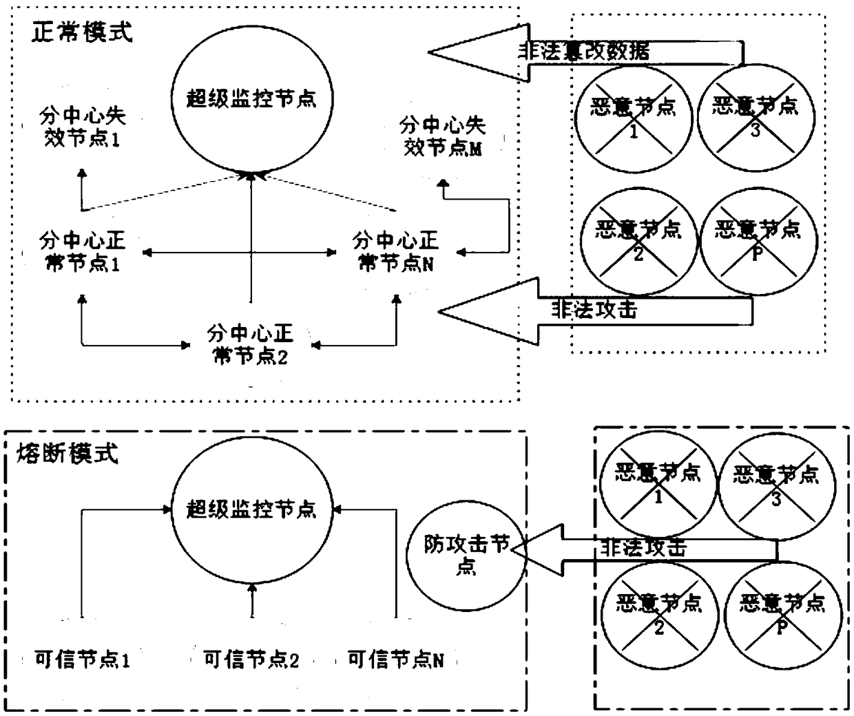 A multi-center block chain fuse protection system and method