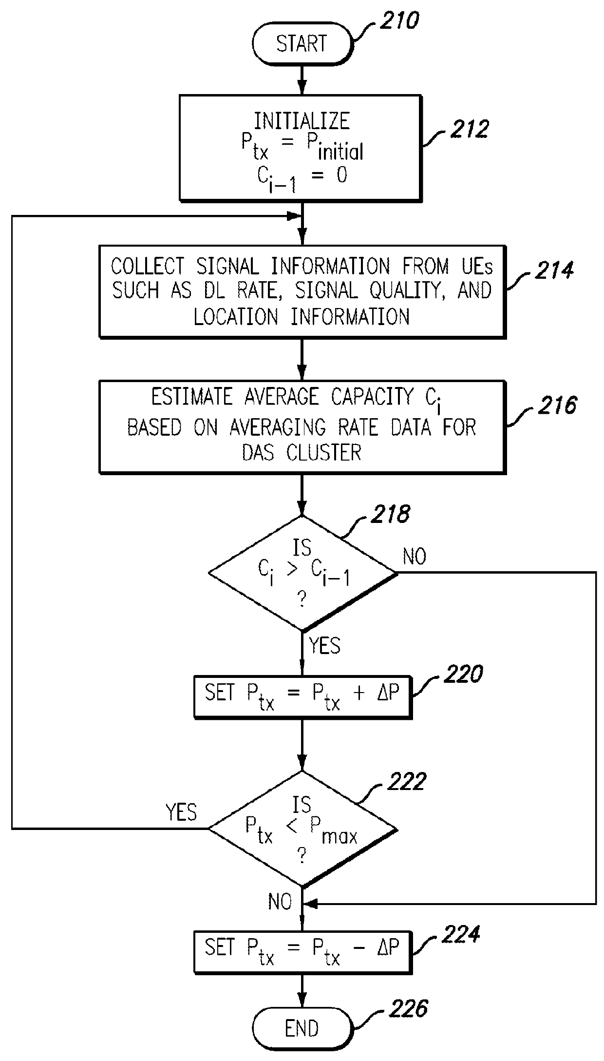 System and method for performance enhancement in heterogeneous wireless access network employing band selective power management