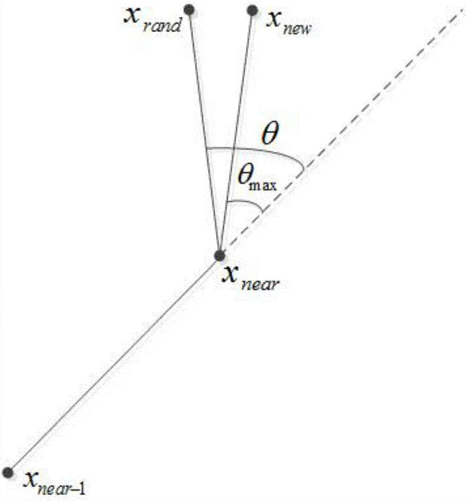 Underwater robot path optimization method based on Smooth-RRT algorithm