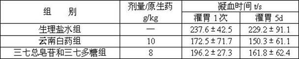 Panax notoginseng active ingredient-containing medicinal toothpaste and preparation method and application thereof