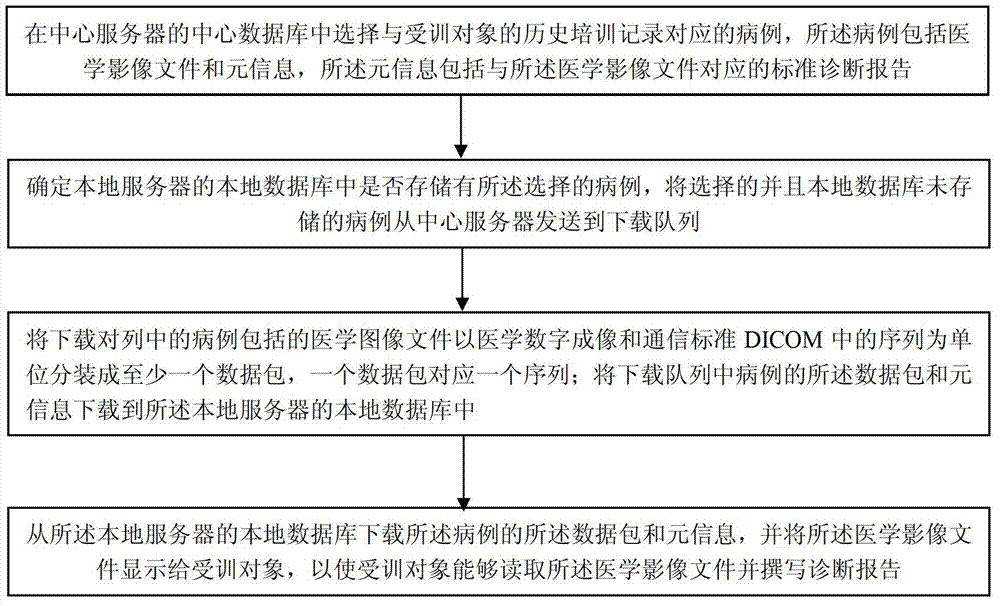 Method and device for reading medical image files