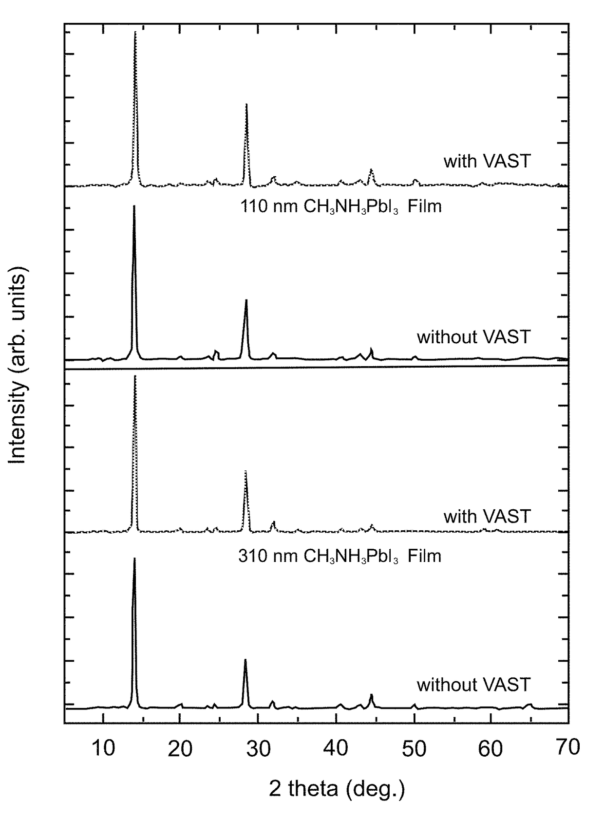 Method for producing high quality, ultra-thin organic-inorganic hybrid perovskite