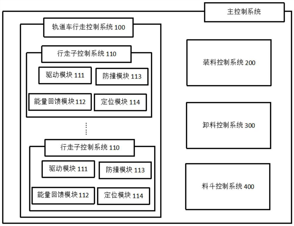 Air rail transportation device for bulk materials