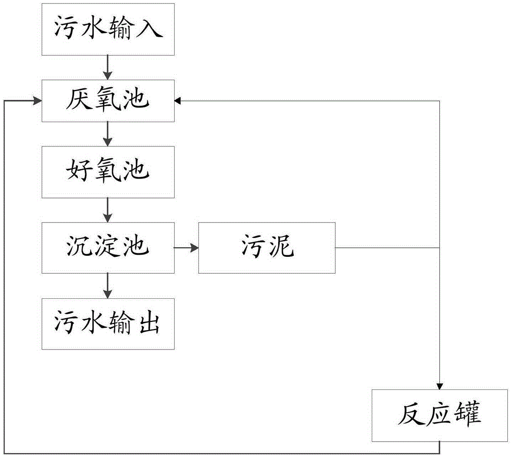 Sewage treatment system