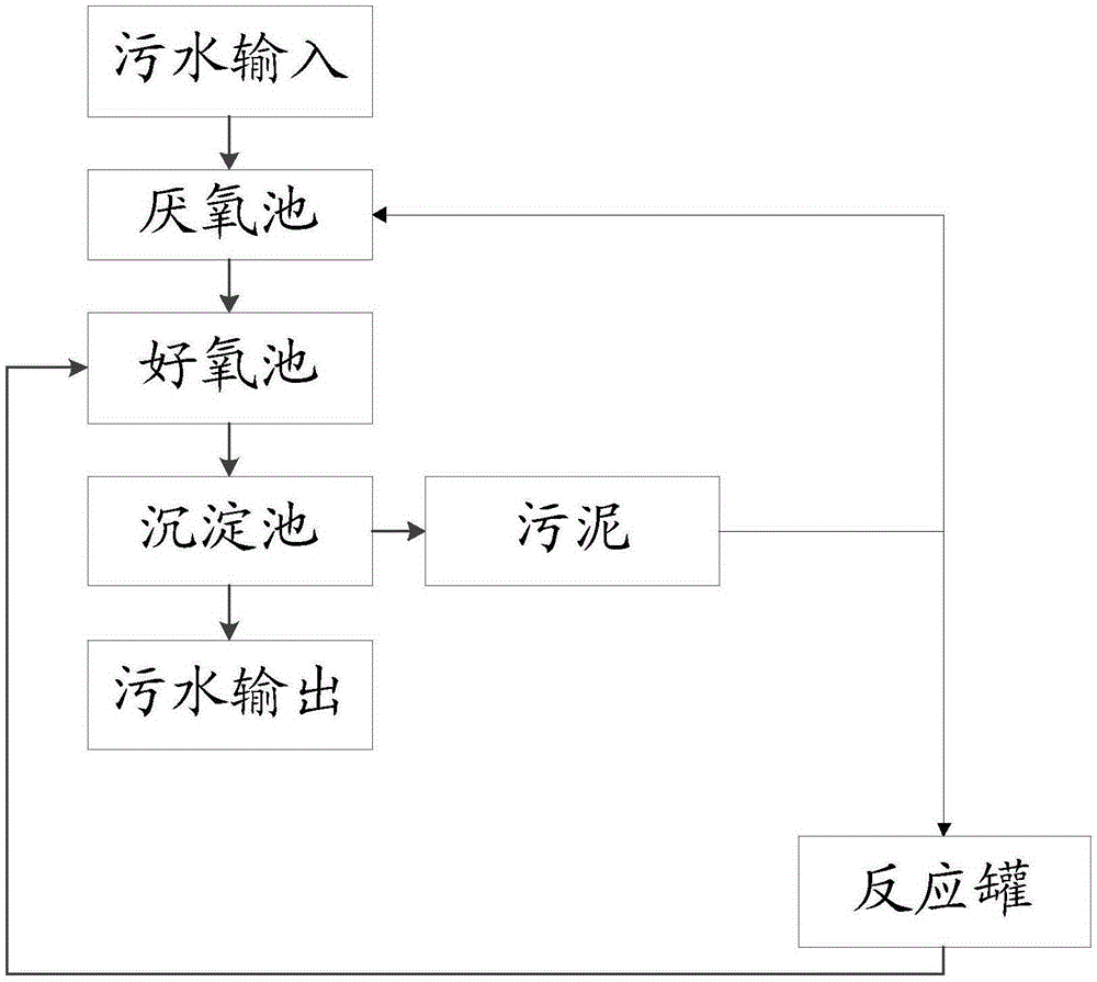 Sewage treatment system