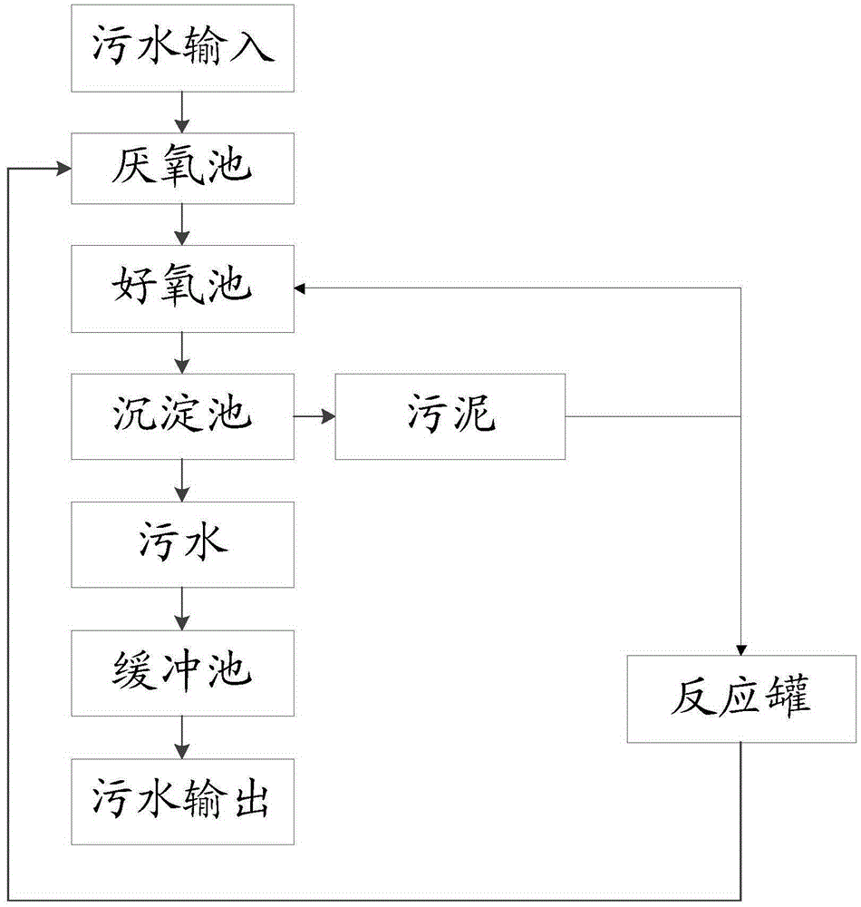 Sewage treatment system