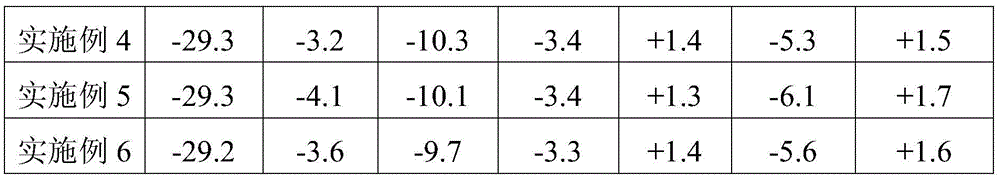 Engine coolant and preparing method thereof