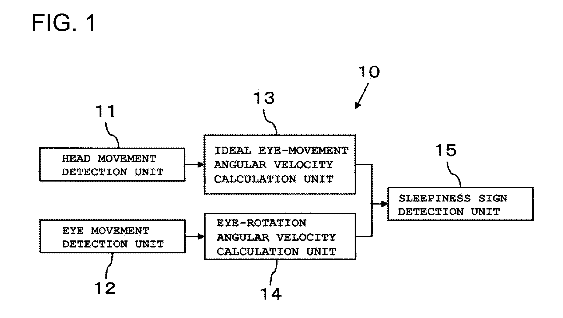 Sleepiness signal detector