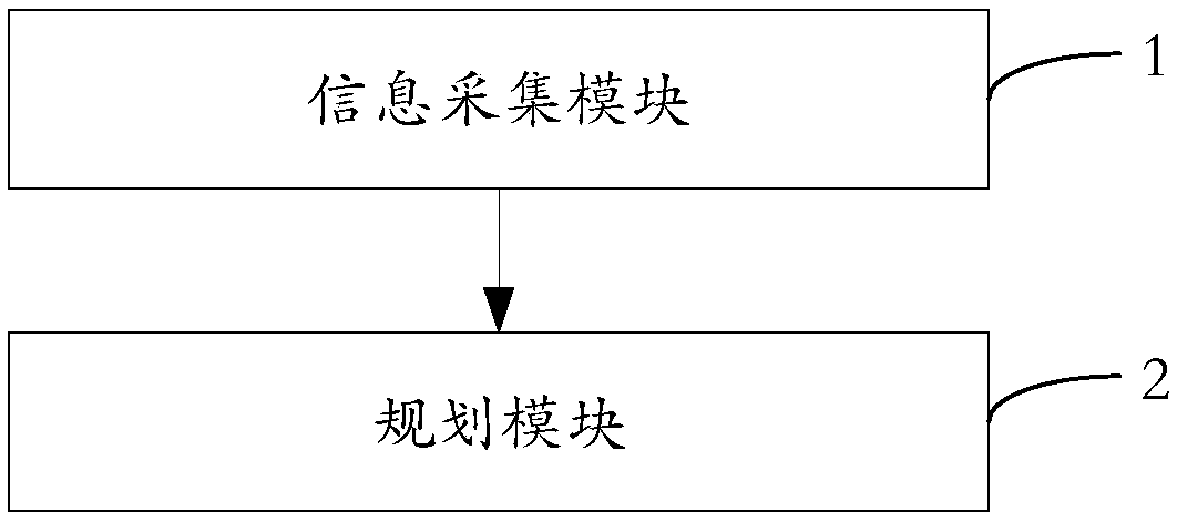 Method and system for carrying out earth surface and underground planning based on underground three-dimensional space big data