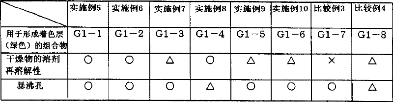 Radiation sensitive composition and color filter for forming coloration layer