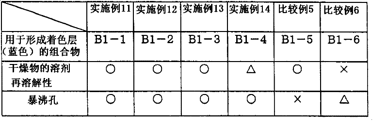 Radiation sensitive composition and color filter for forming coloration layer