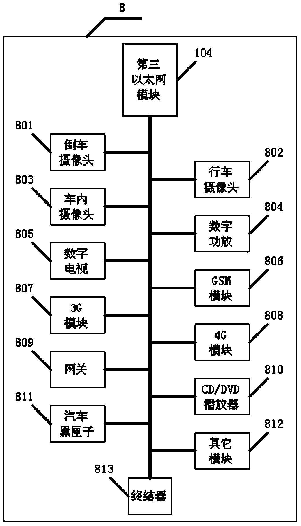 Common platform system of vehicle-mounted electronic processing unit and data communication method of common platform system