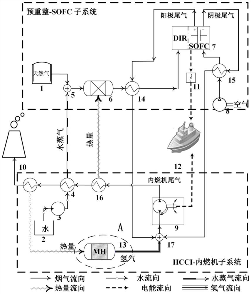 A solid oxide fuel cell and internal combustion engine combined power system and its operating method