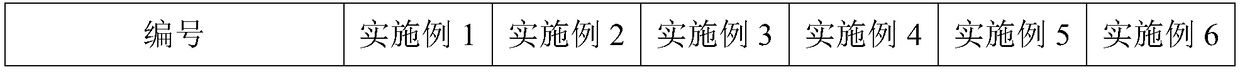 Cement ceiling board and preparation method thereof