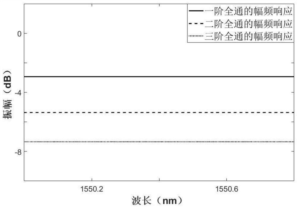 A Reconfigurable Optical All-Pass Filter